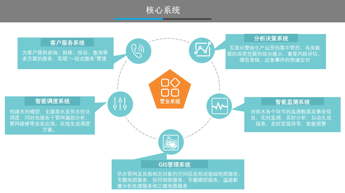 水务营收系统