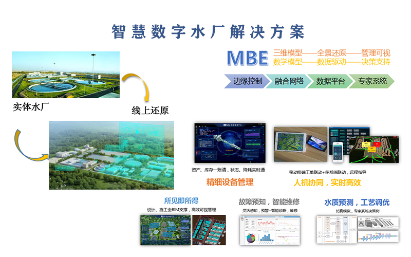数字水厂解决方案
